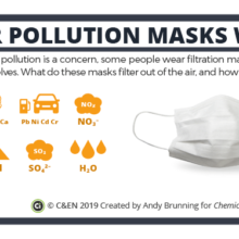 CEN-–-Air-pollution-masks-preview